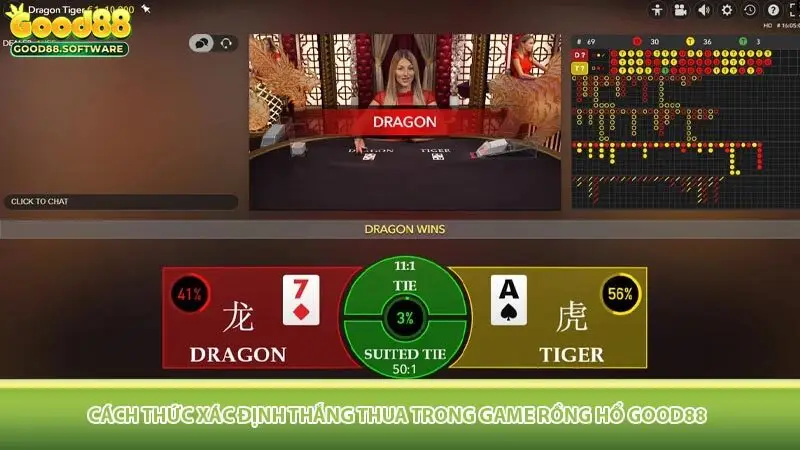 Cách thức xác định thắng thua trong game Rồng Hổ Good88